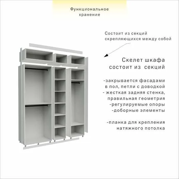 Шкаф Modo 198см, с планкой для крепления натяжного потолка — изображение 10