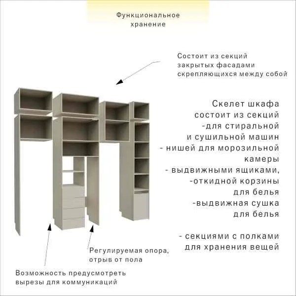 Шкаф постирочная 260см с местом для морозильной камеры в котельную. — изображение 7